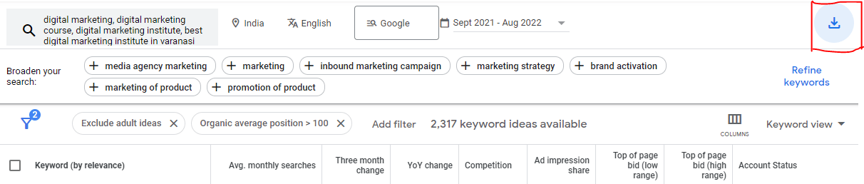 Google Keyword Planner