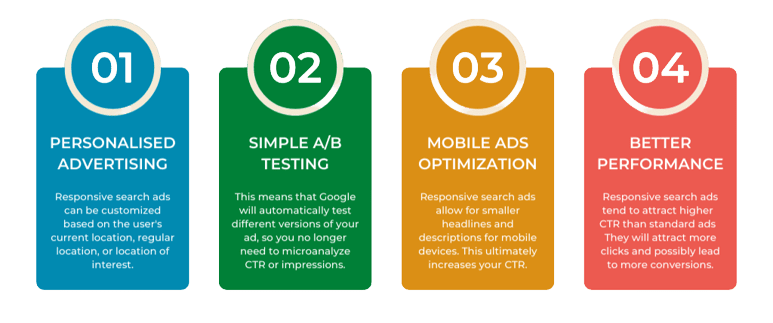 Benefits of Responsive Search Ads