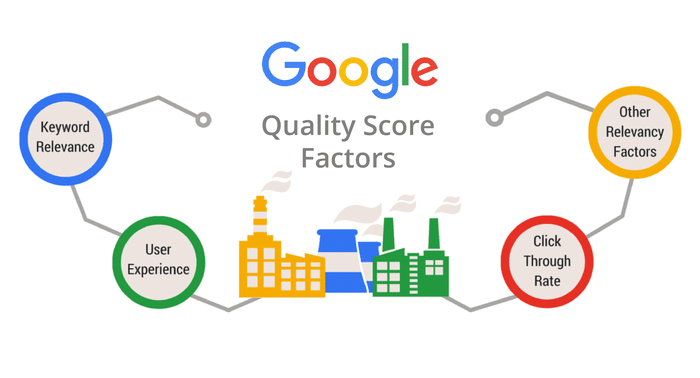 Factors of Quality Score