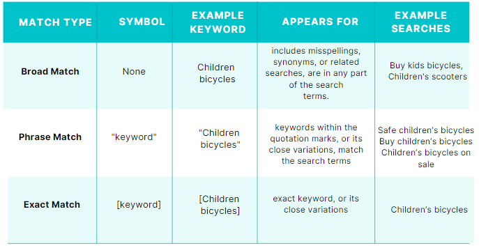 Keyword Match